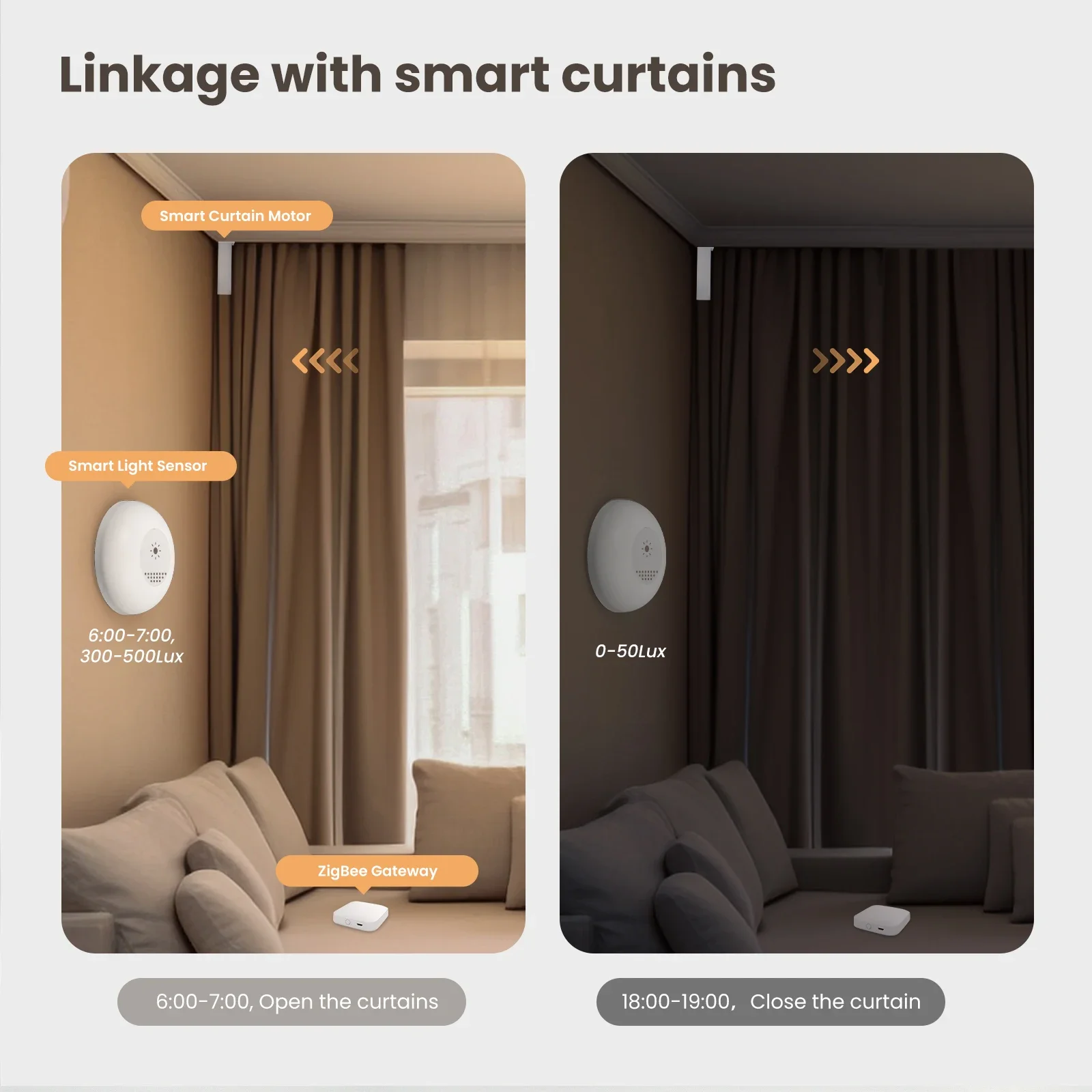 MOES Tuya Zigbee Smart Light S - огляд і ціна Home Automation Ideas