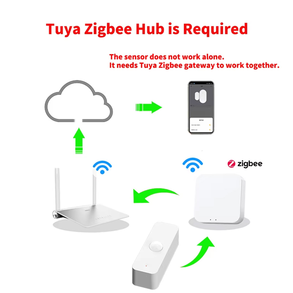 Smart PIR Motion Sensor WiFi Z - огляд і ціна Home Automation Ideas